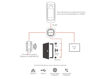 imagem de Controle de Acesso Facial Control Id Idface/Fp/A 3.000 Faces